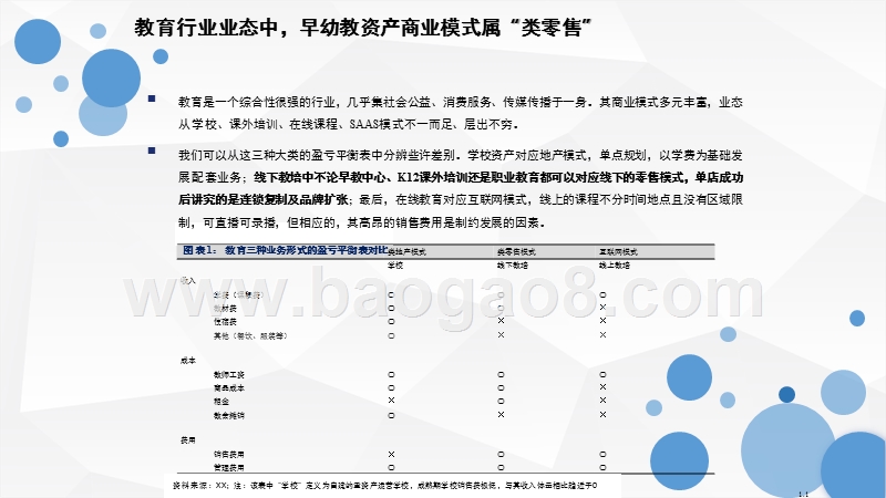 早幼教育行业研究报告.pptx_第5页