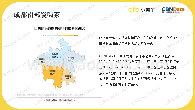 2017-2018年成都文艺场骑行大数据研究报告.pptx_第4页
