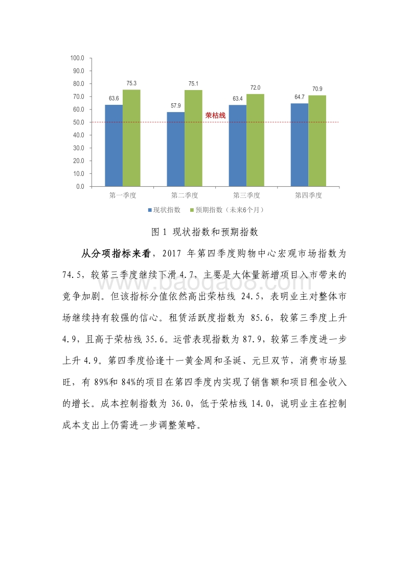 2017年Q4中国购物中心发展指数报告.pdf_第3页