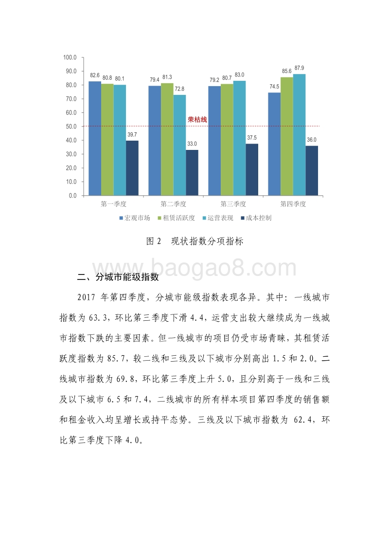 2017年Q4中国购物中心发展指数报告.pdf_第4页