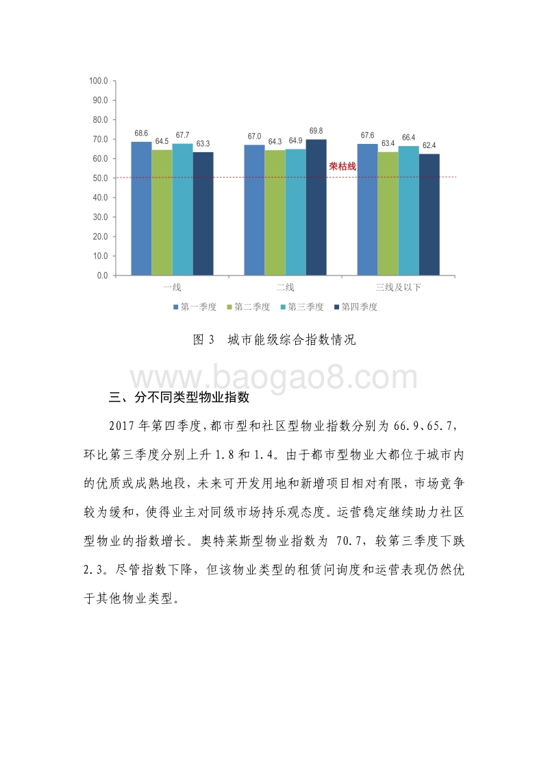 2017年Q4中国购物中心发展指数报告.pdf_第5页