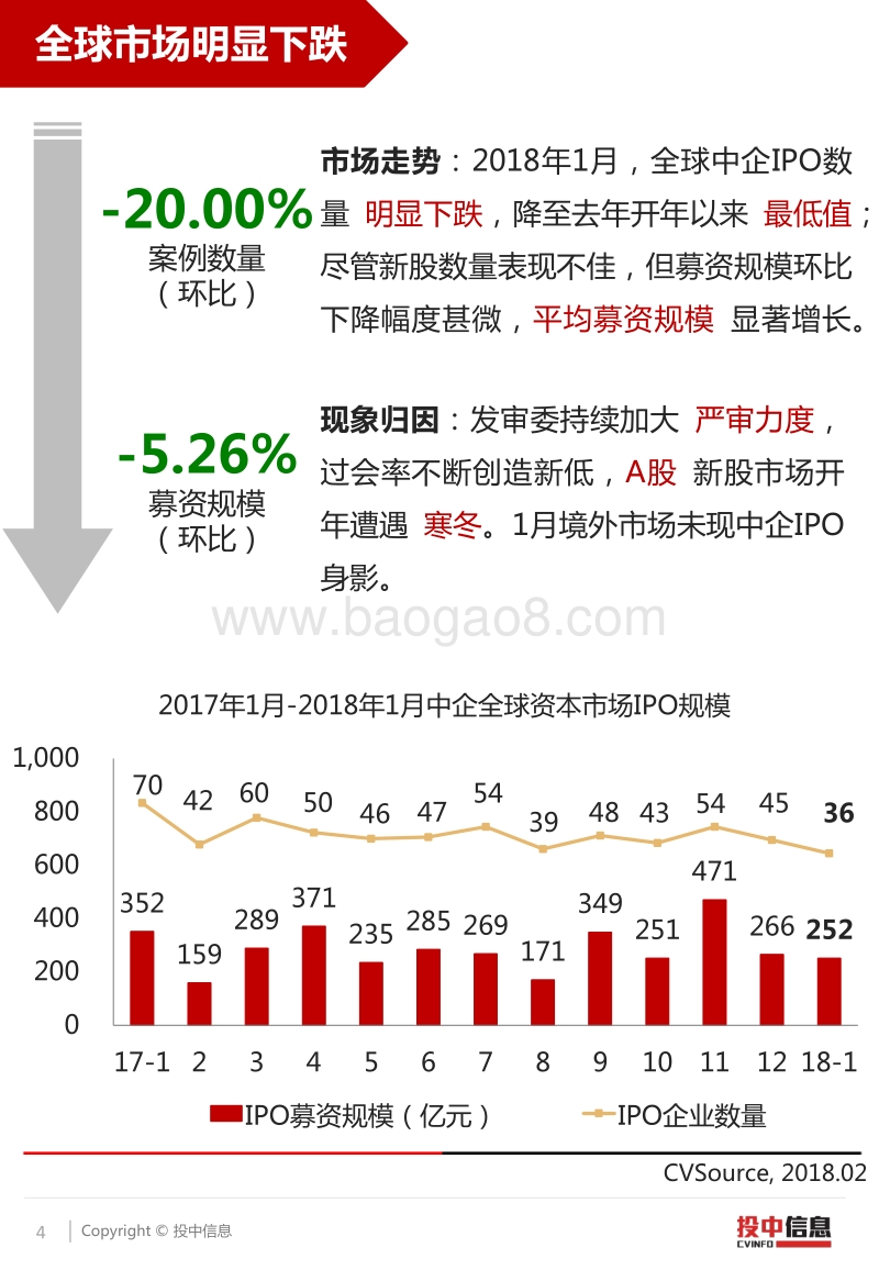 2018A股研究报告.pdf_第4页