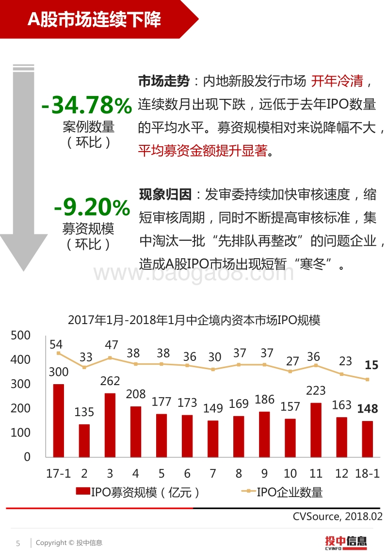2018A股研究报告.pdf_第5页