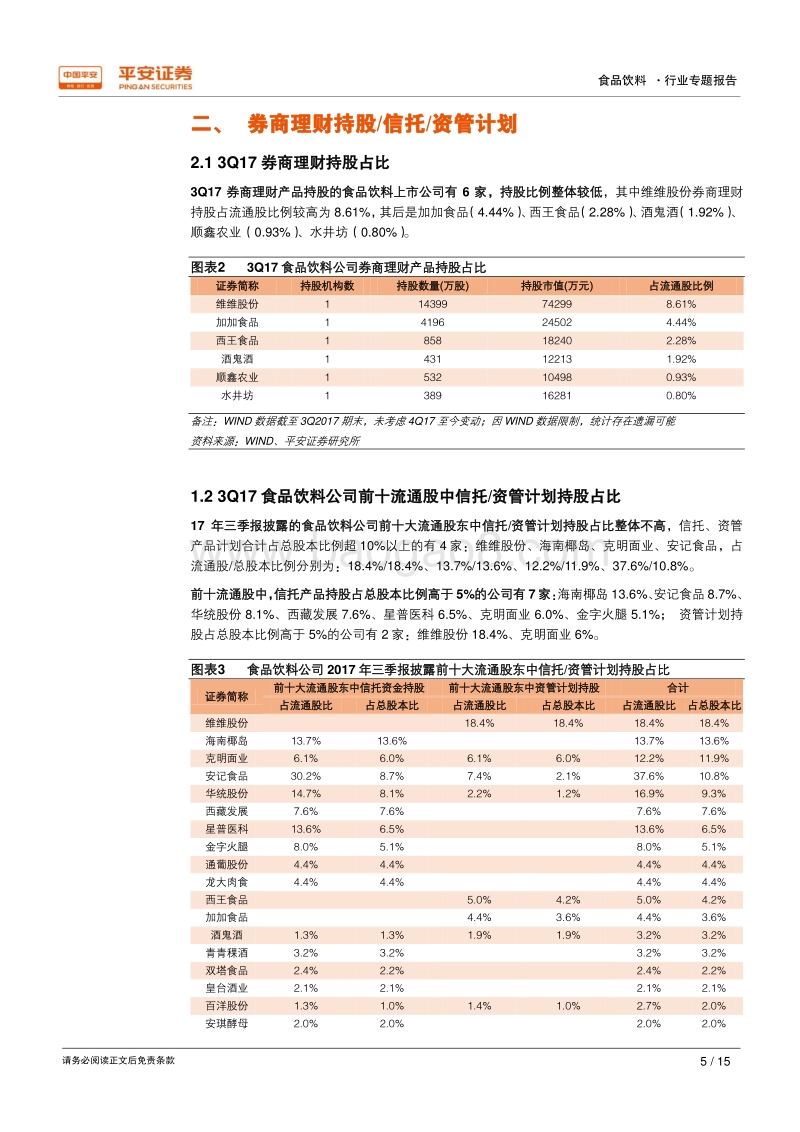 食饮公司信托、资管计划、员工持股、股票质押梳理.pdf_第5页