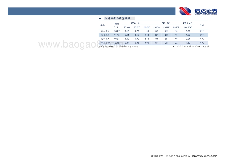 2018农药行业价格定期分析报告.pdf_第3页