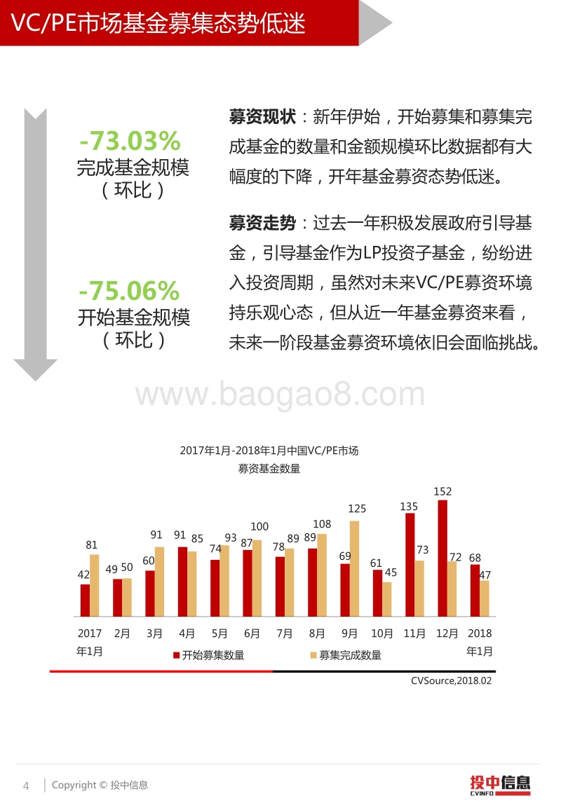 基金募集低迷态势分析报告.pdf_第4页