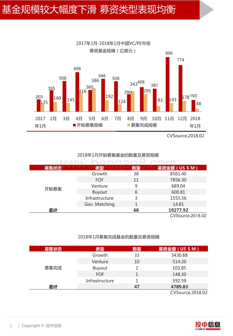 基金募集低迷态势分析报告.pdf_第5页