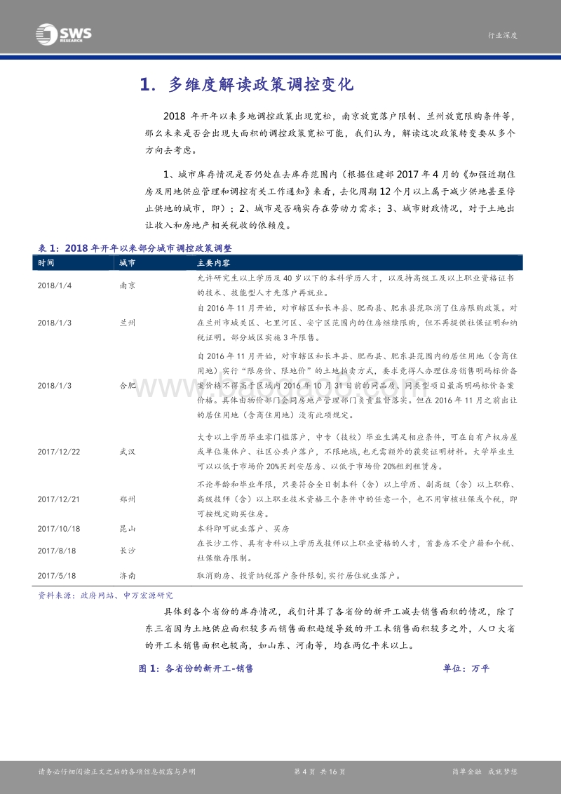 二线城市地产调控政策变化研究报告.pdf_第4页