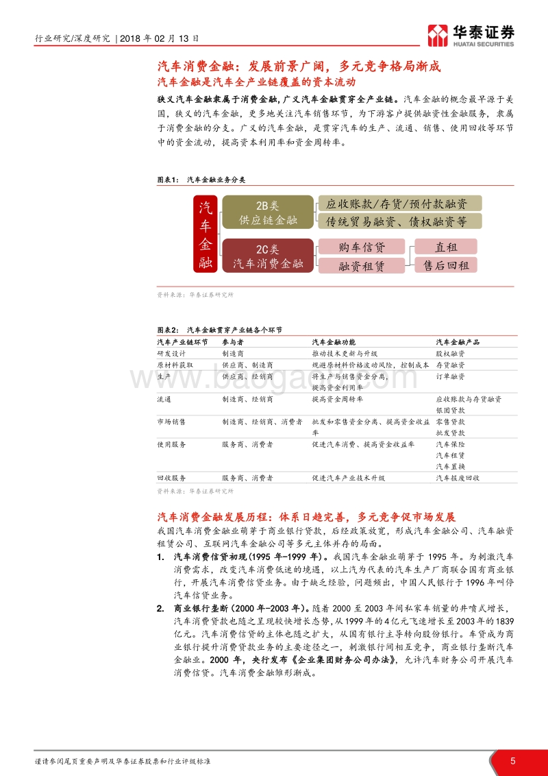 汽车金融行业多元竞争市场分析报告.pdf_第5页