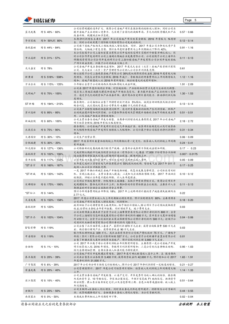 房地产行业2017年业绩预览及2018年业绩前瞻专题研究报告.pdf_第5页