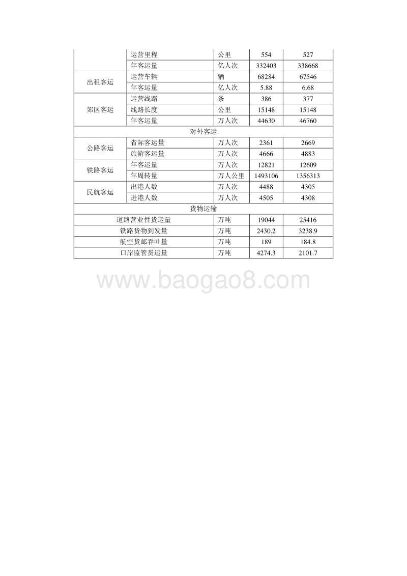 2016-2017北京市交通发展年度报告.pdf_第3页