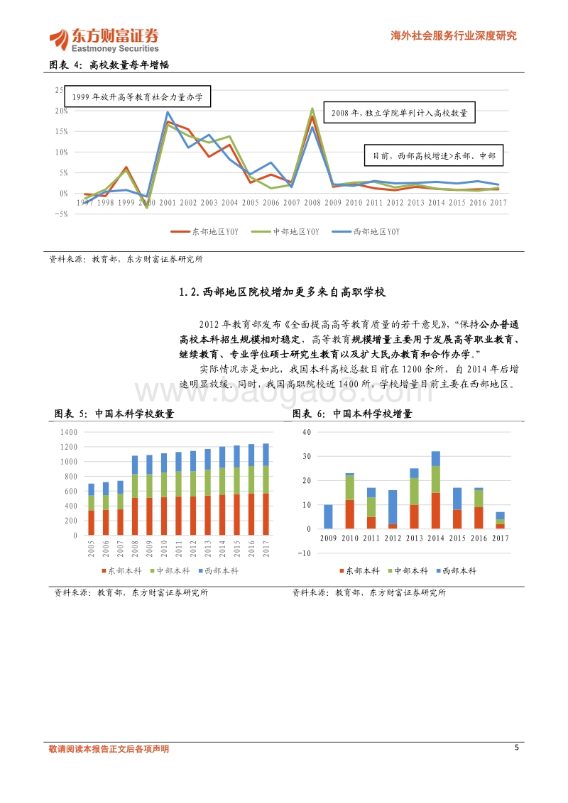 2018高等教育行业分析研究报告.pdf_第5页
