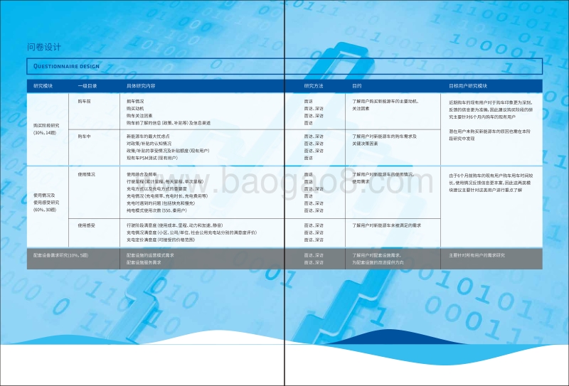 2016-2017上海电动汽车消费者使用行为调查研究报告.pdf_第4页