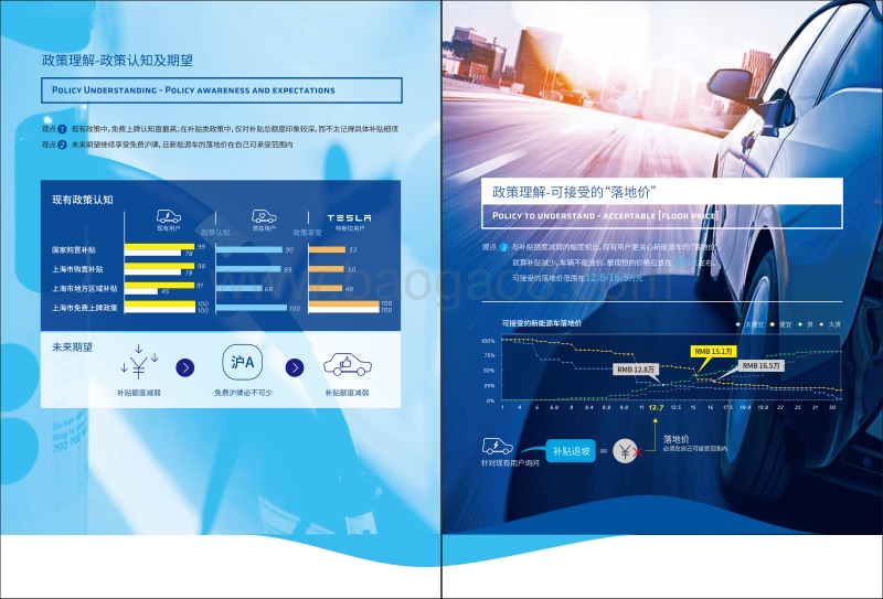 2016-2017上海电动汽车消费者使用行为调查研究报告.pdf_第5页