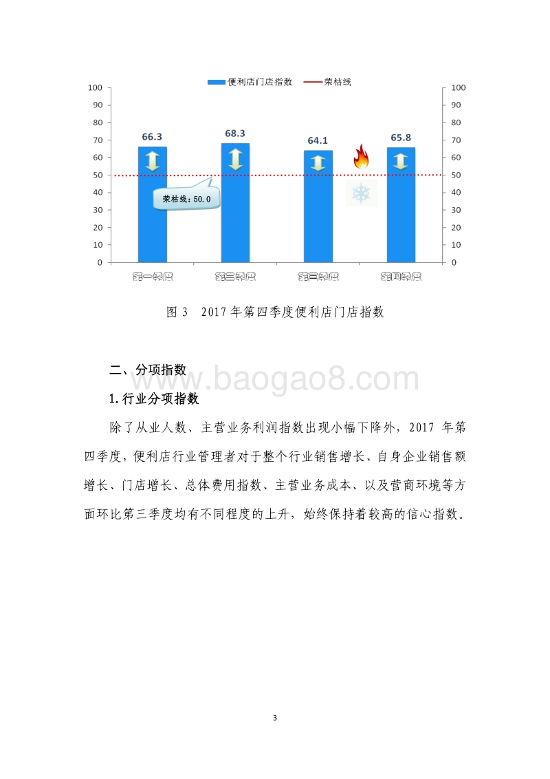 2017年Q4中国便利店景气指数报告.pdf_第4页