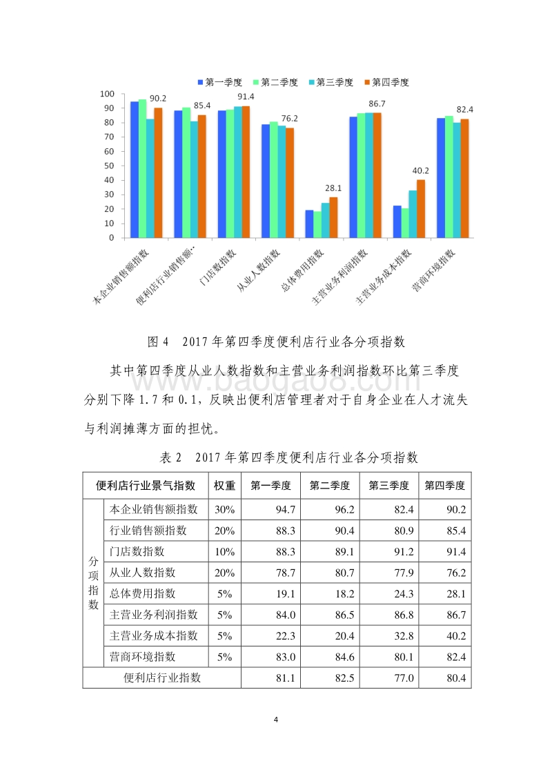 2017年Q4中国便利店景气指数报告.pdf_第5页
