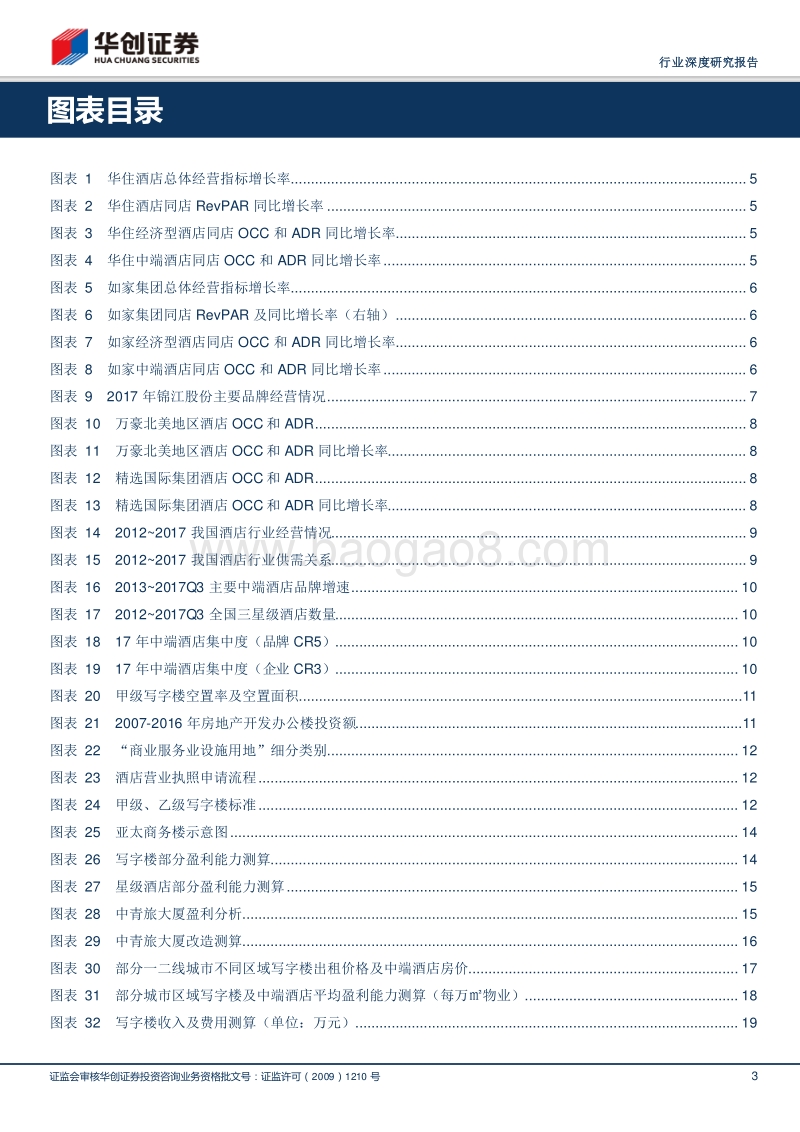 酒店提价的供给端压力分析：写字楼改造.pdf_第3页