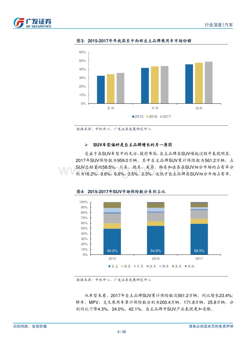 自动变速箱行业深度系列一：渗透率提升叠加进口替代加速，独立第三方自动变速箱供应商正崛起.pdf_第5页