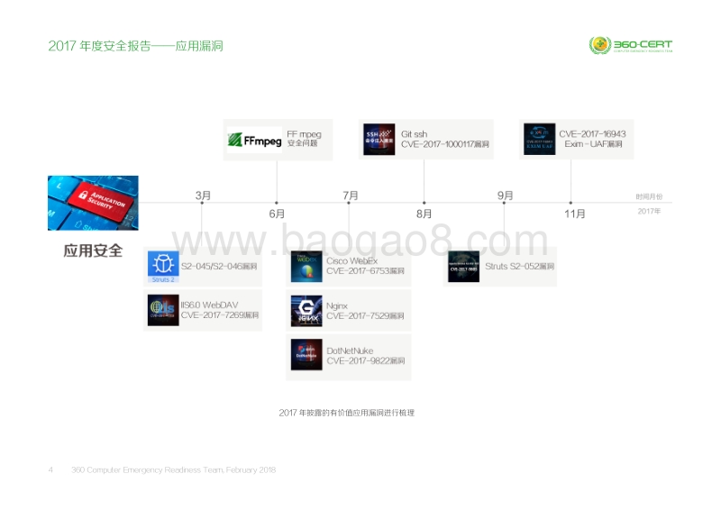 2017-2018年度安全报告——应用漏洞.pdf_第4页