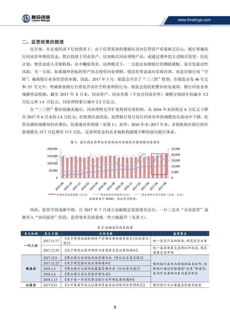 金融监管政策梳理及其对银行负债端的影响.pdf_第3页