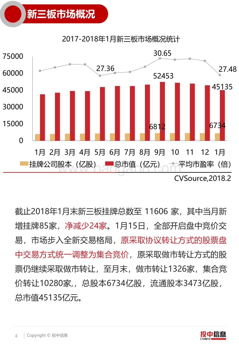 2018新三板机构定增近三成降幅新政改革预期市场研究报告.pdf_第4页