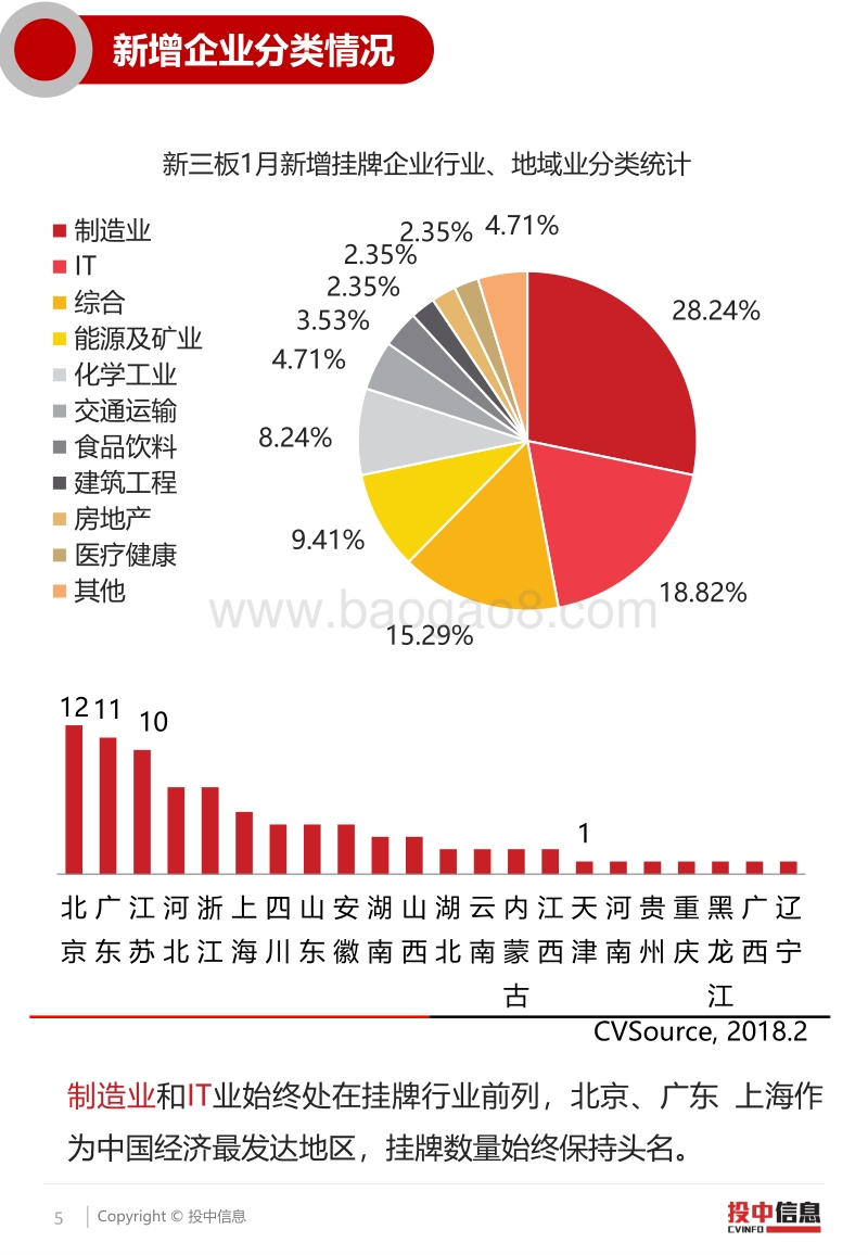 2018新三板机构定增近三成降幅新政改革预期市场研究报告.pdf_第5页