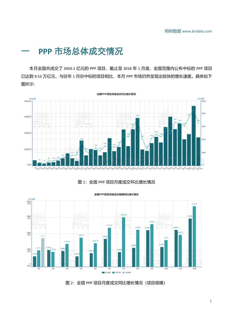 2018年1月全国PPP项目市场动态.pdf_第3页