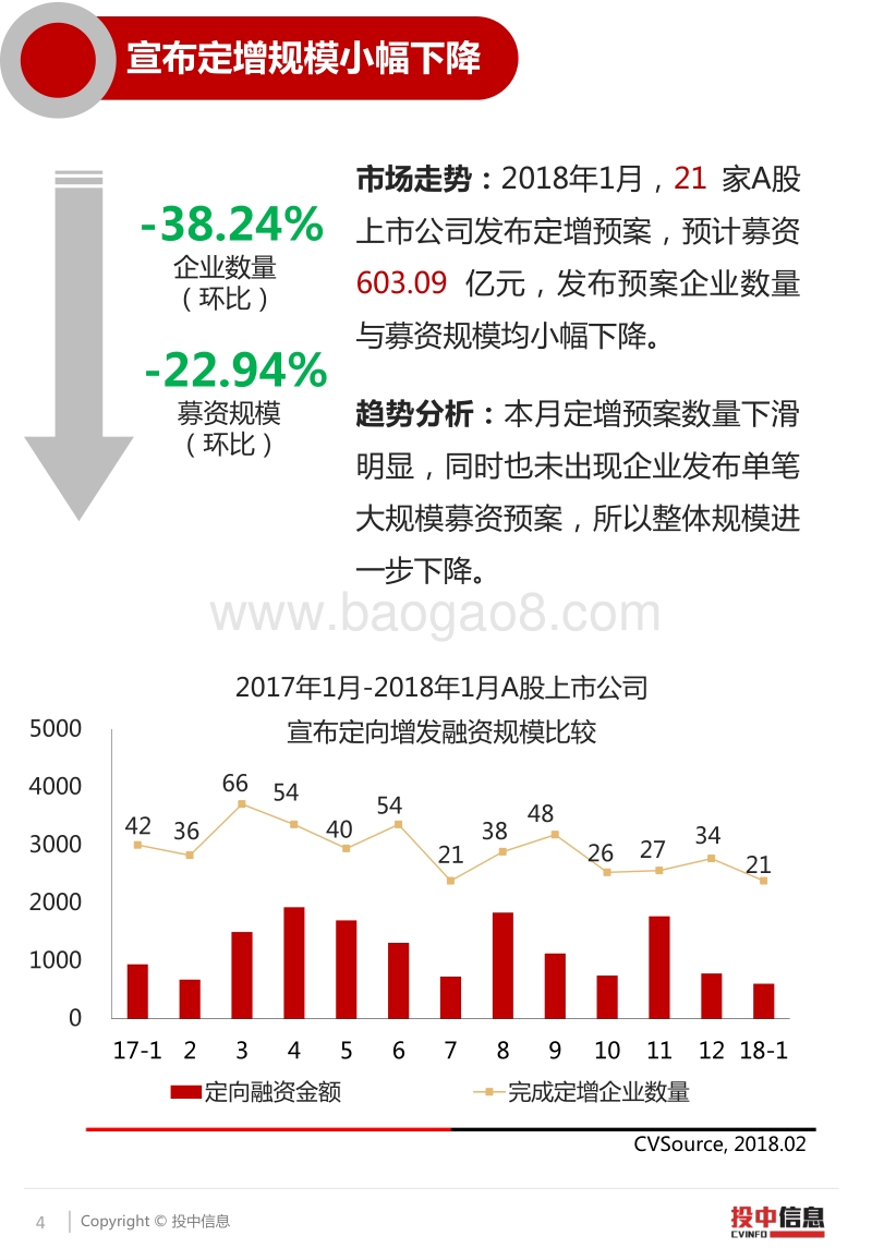 开年低迷，A股定增市场寒冬依旧.pdf_第4页
