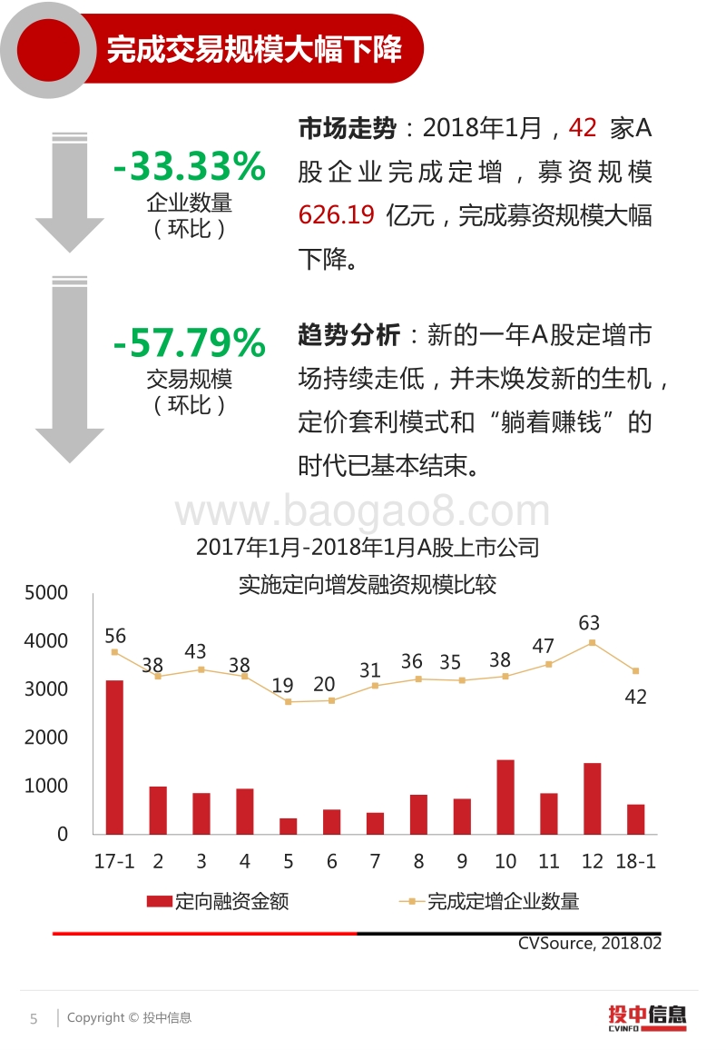 开年低迷，A股定增市场寒冬依旧.pdf_第5页