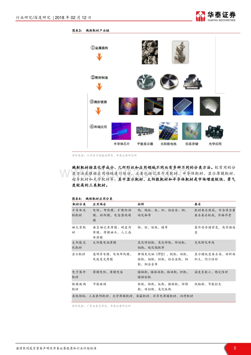 2017-2018电子材料系列1：溅射靶材行业研究报告.pdf_第5页
