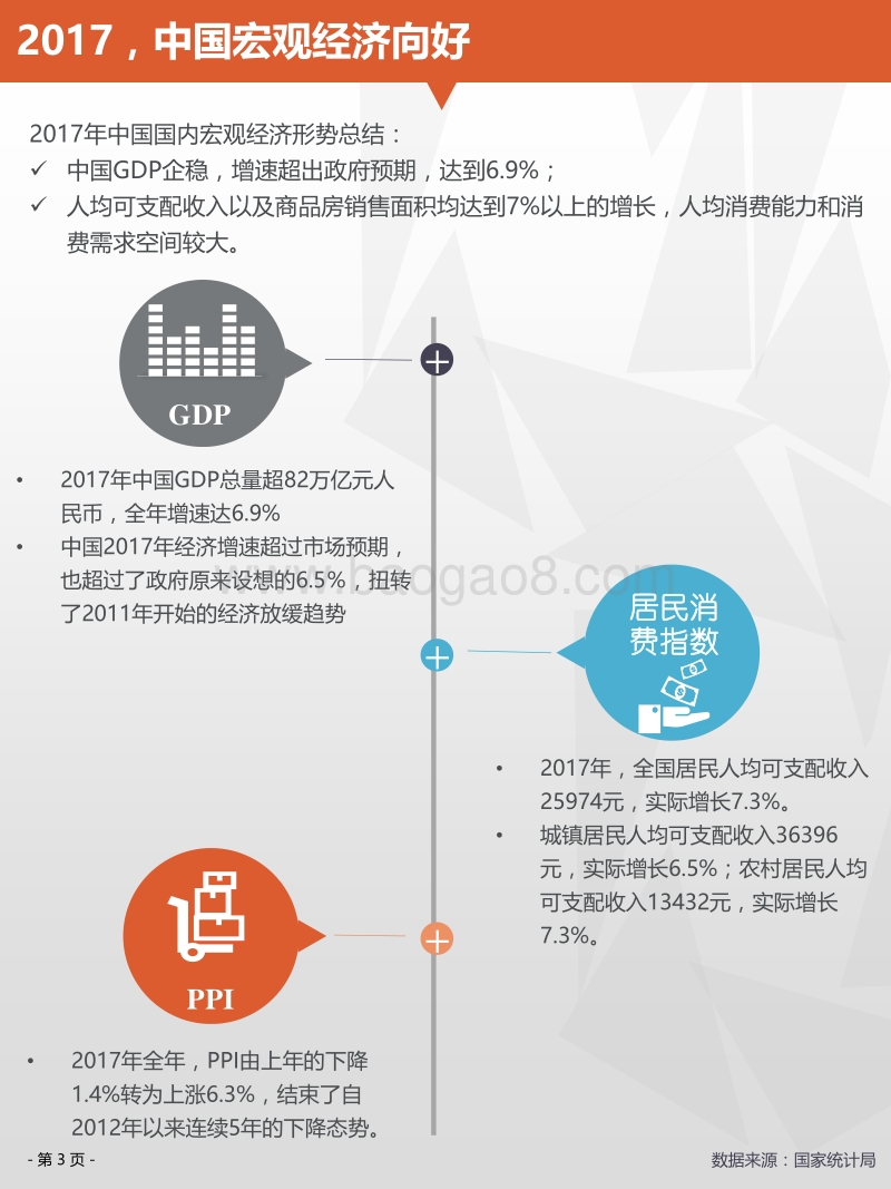 2017-2018年生活电器研究报告.pdf_第4页