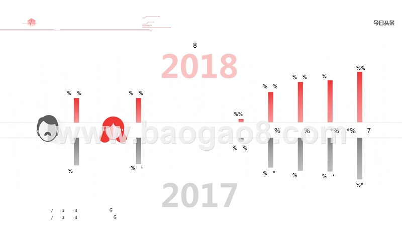 2018年春运大数据研究报告.pptx_第5页