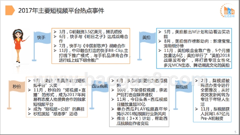 2017年度中国短视频市场研究报告.pptx_第5页
