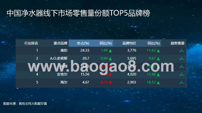2017-2018年中国健康电器风云榜.pptx_第4页