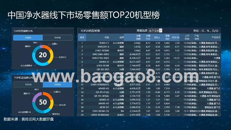 2017-2018年中国健康电器风云榜.pptx_第5页