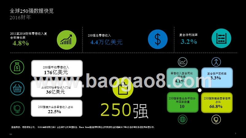 2018全球零售行业研究报告.pptx_第2页