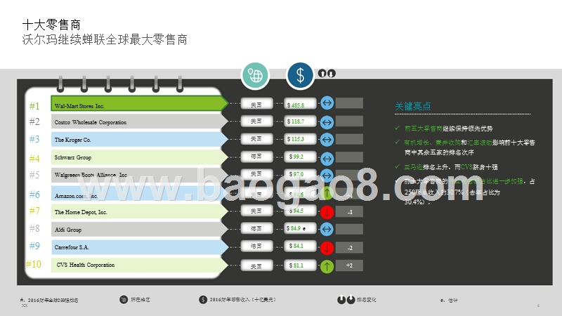 2018全球零售行业研究报告.pptx_第3页