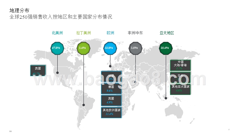 2018全球零售行业研究报告.pptx_第4页