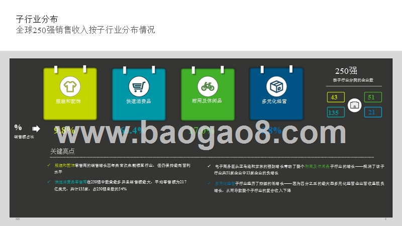 2018全球零售行业研究报告.pptx_第5页