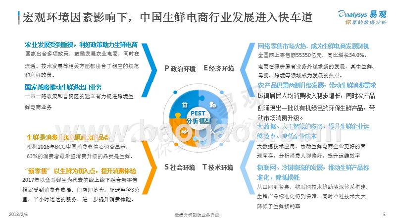2018中国生鲜电商行业年度综合分析报告.pptx_第5页
