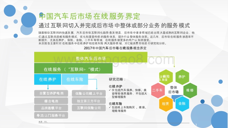 2018中国汽车行业售后市场在线服务研究报告.pptx_第3页