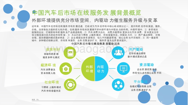 2018中国汽车行业售后市场在线服务研究报告.pptx_第5页