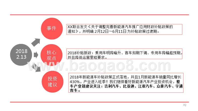 新能源汽车行业补贴板块研究报告.pptx_第2页