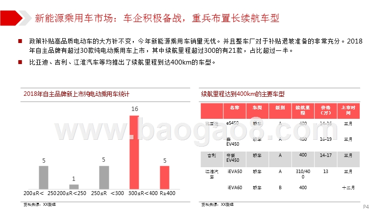 新能源汽车行业补贴板块研究报告.pptx_第4页