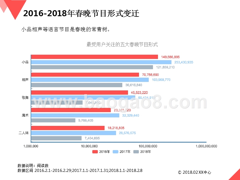 2016-2018年春晚流行趋势研究报告.pptx_第5页