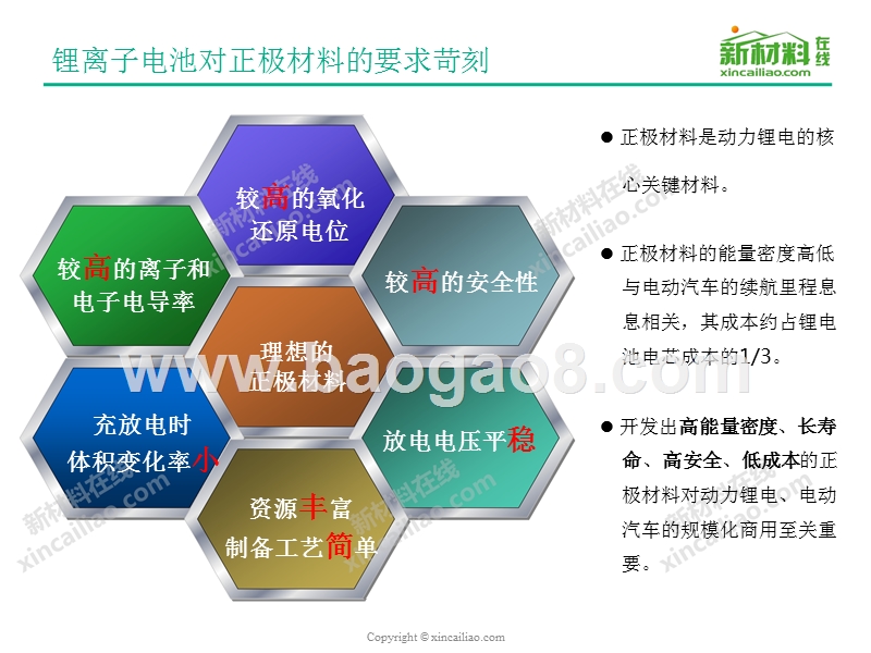 锂电池正极材料行业研究报告.pptx_第3页