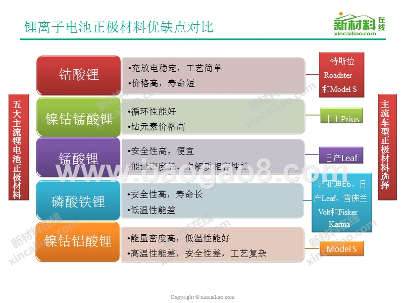 锂电池正极材料行业研究报告.pptx_第4页