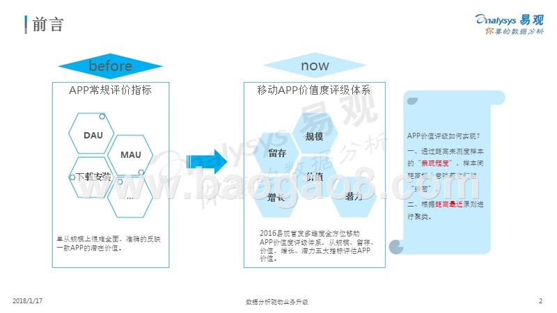 途虎养车APP价值度评级分析报告.pptx_第2页