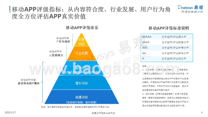 途虎养车APP价值度评级分析报告.pptx_第4页
