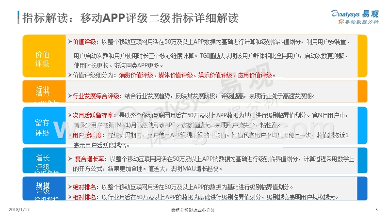 途虎养车APP价值度评级分析报告.pptx_第5页